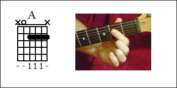 guitar chords Fisting