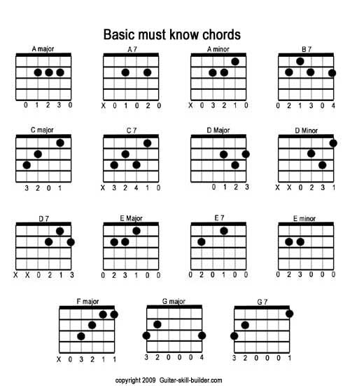 Free printable guitar chord chart, Basic Guitar Chords Chart, downloadable