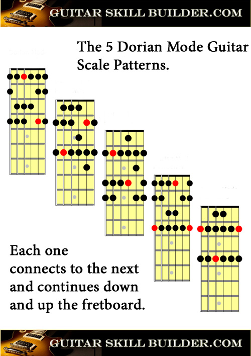Guitar Scales printable charts of the most commonly used scales