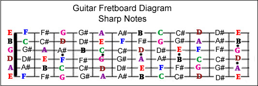 Fretboard Mastery Guitar Program Mac