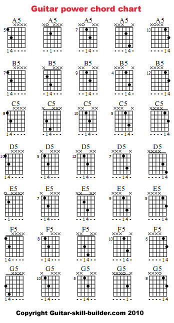 Free Printable Guitar Power Chord Chart