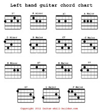 Learn to Play Hindi Songs on Guitar (Indian Guitar Chords &amp; Tabs)