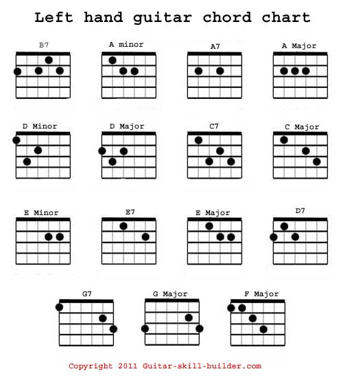 Left Hand Guitar Chord Chart