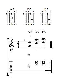 Power Chords Chart Acoustic