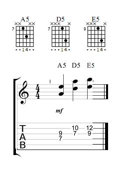 A5 Guitar Chord Chart