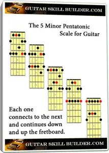 3d Minor pentatonic Staggard Final