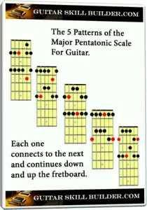 3d Major Pentatonic Staggard 
