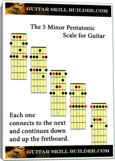 A Major Pentatonic Scale Guitar Chart