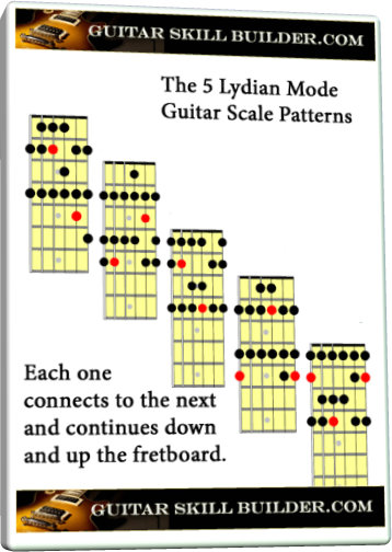 Country Guitar Scales Chart