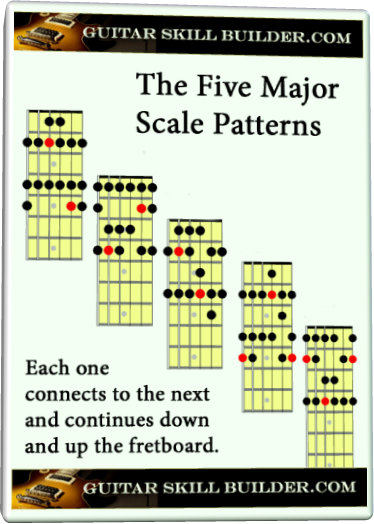 Guitar A Major Scale Chart