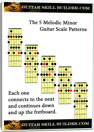 A Minor Scale Guitar Chart