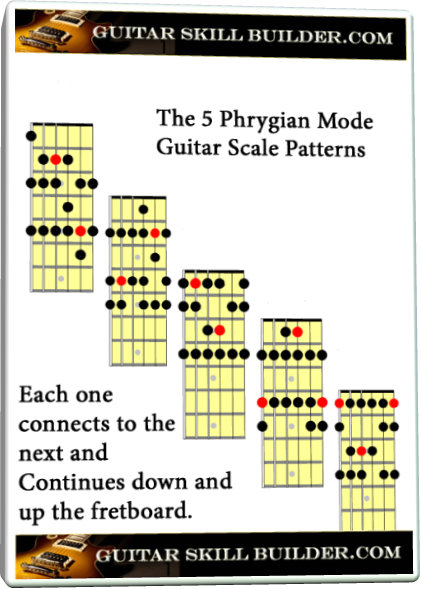 Modes Chart Guitar