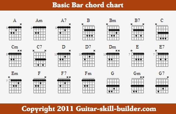 Bar Chords Guitar Chart