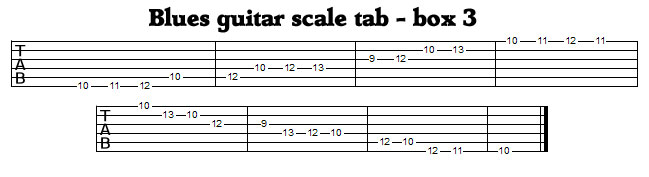 Guitar Blues Scale Tab  Box 3
