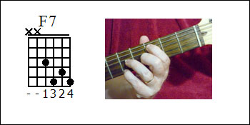 F7 Guitar Chord