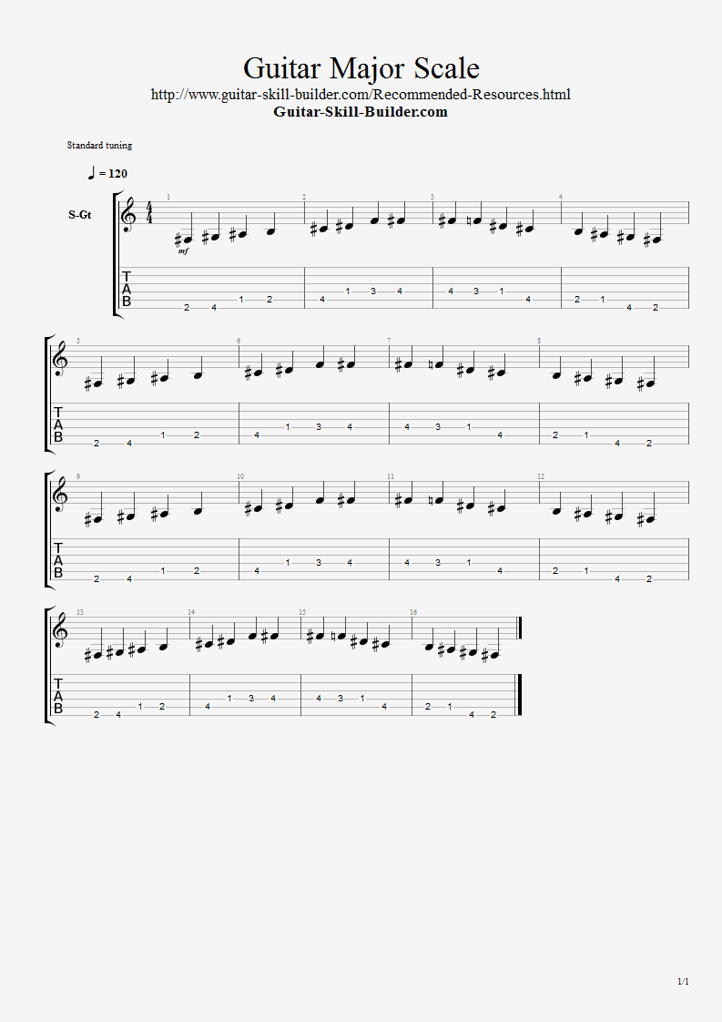 A Major Scale Guitar Chart