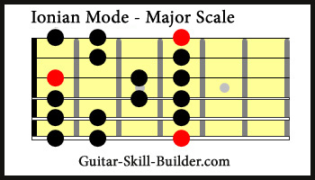 Ionian Scale Guitar Chart