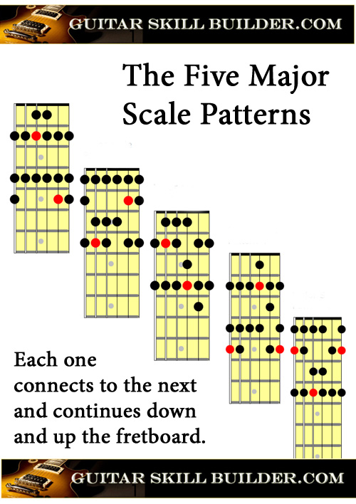 Guitar Scales Chart Printable Pdf