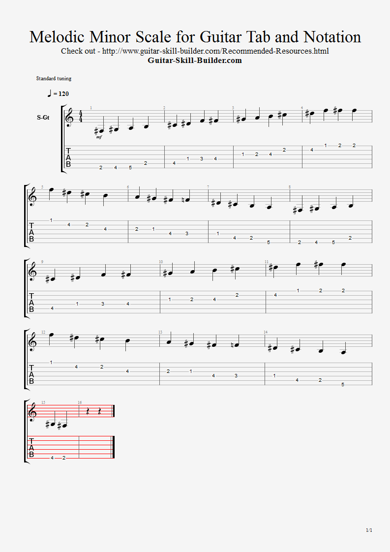 The Melodic Minor Scale for Guitar Tab and Notation