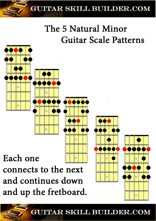 Natural Minor Staggard Scale