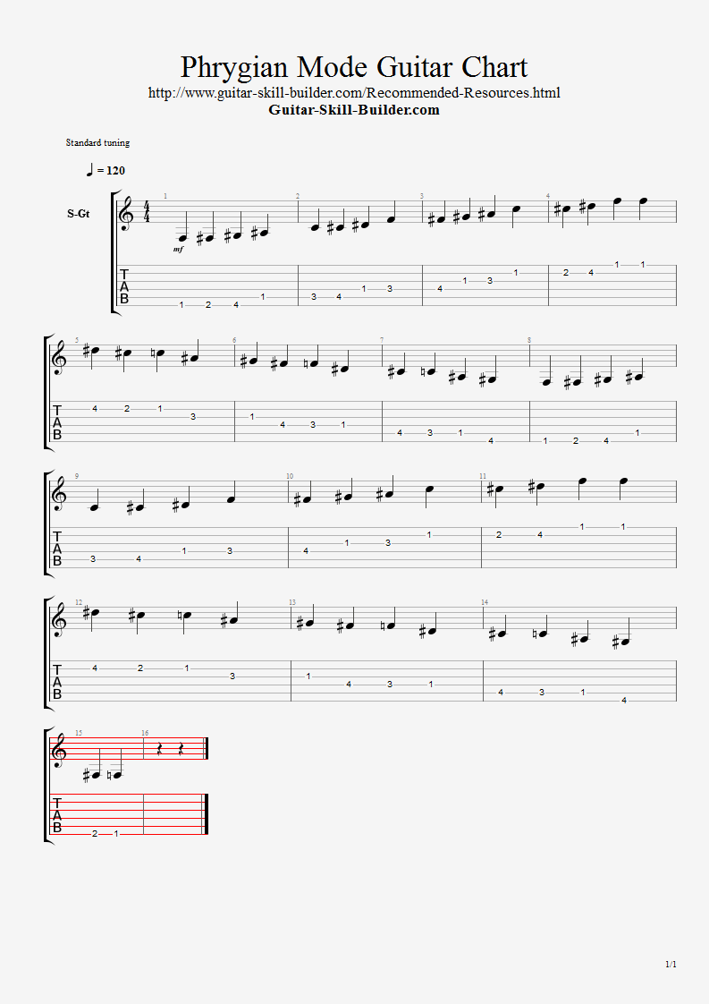 Guitar Tab Chart