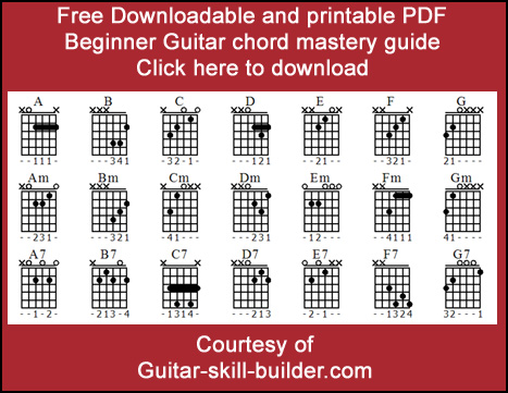 printable guitar chord chart