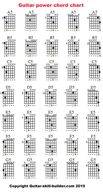 Left Hand Guitar Chords Chart Printable