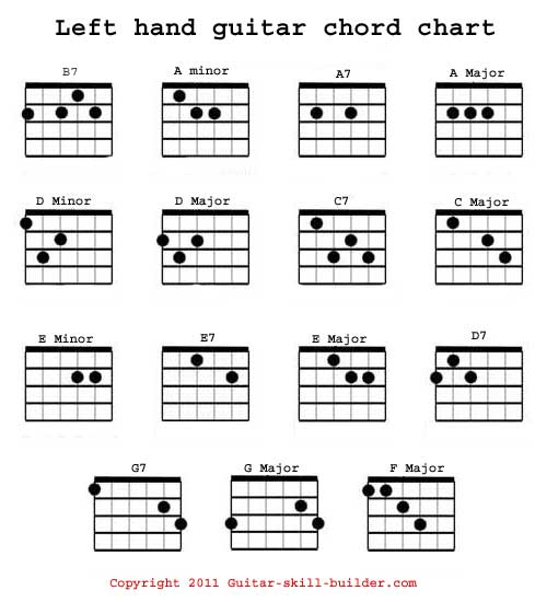 Left hand guitar chord chart