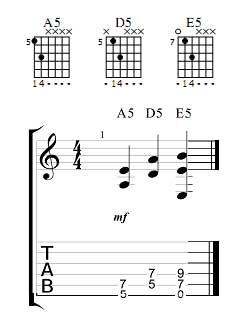 4 Beginner Guitar Chords That Sound Good Together