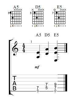 Electric Guitar Notes Chart