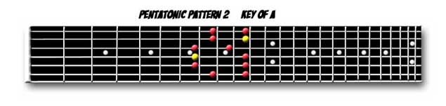 Pentatonic Scale Pattern 2