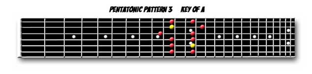 Pentatonic Scale box 3
