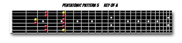 Pentatonic Scale Pattern 5