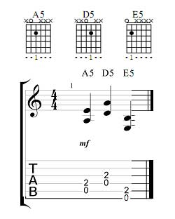 Power Chords Chart
