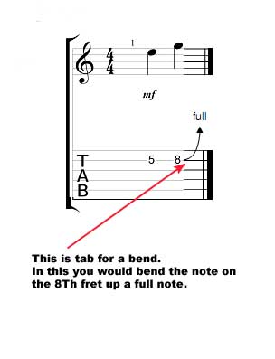 How to read guitar tab - String Bending