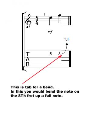 How to read guitar tabs