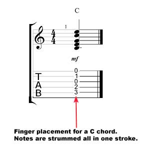 How to read guitar tab - chord