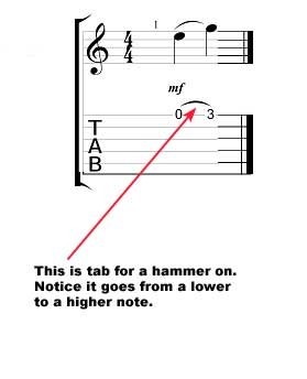 How to read guitar tab - hammer on