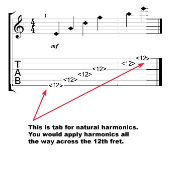 How To Read A Tab Chart