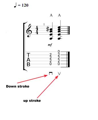 How to read guitar tab - Down up stroke