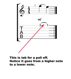 How to read guitar tab - pull off