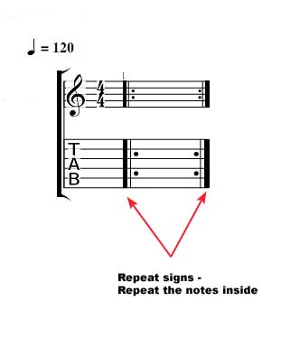 How to read guitar tab - Repeat notes