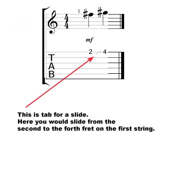 How To Read Tab Charts