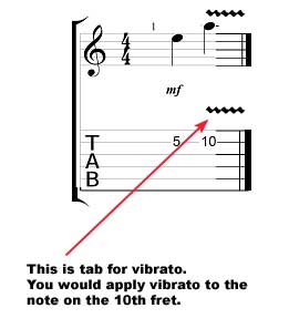 How to read guitar tab - Vibrato