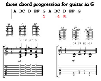 Three chord progression - key of G