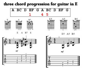 Three chord progression - key of E