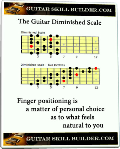 The Diminished Scale for Guitar