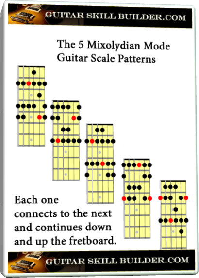 Mixolydian Mode Guitar Scale