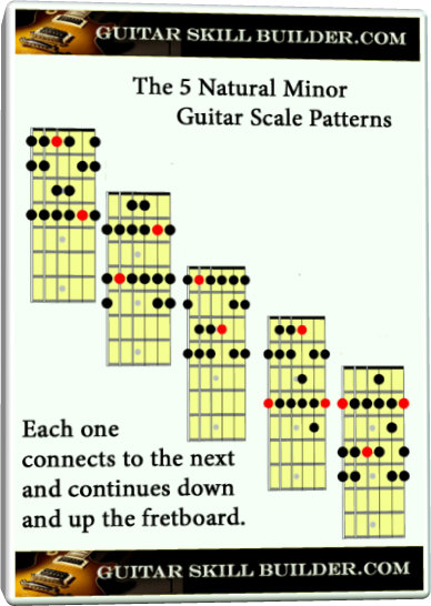 The Natural Minor Guitar Scale
