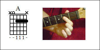 A major guitar chord